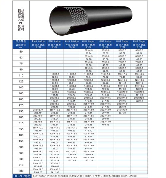 PE排水管報(bào)價(jià)