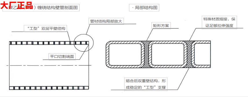 pe纏繞管結構圖