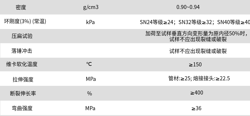 mpp管技術(shù)指標(biāo)