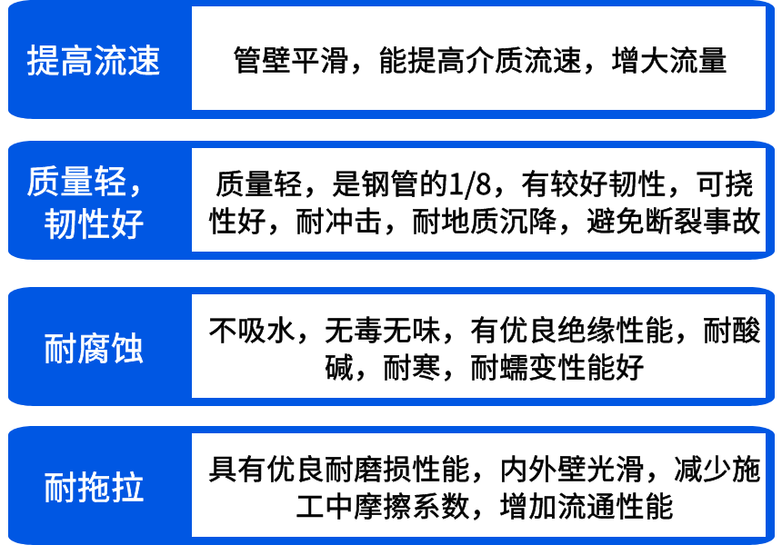 pe拖拉管優(yōu)勢