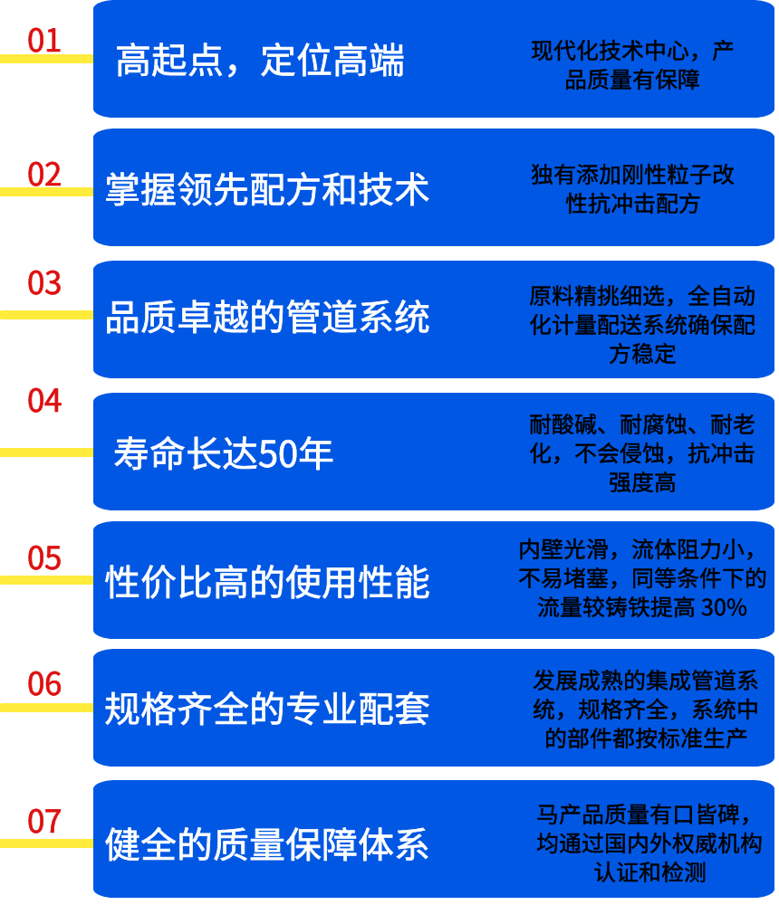PVC-U排水管優(yōu)勢(shì)