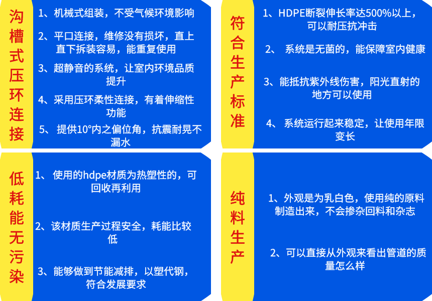 HDPE溝槽超靜音管的優(yōu)勢(shì)