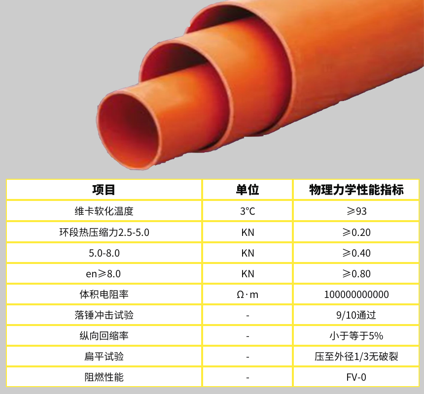 電力電纜物理力學(xué)性能