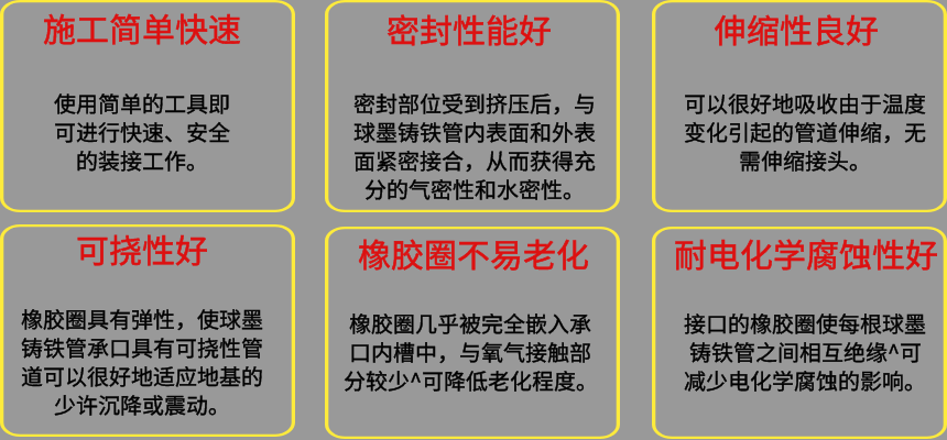 t型接口球鐵管優(yōu)勢(shì)